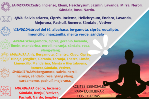 aceites esenciales chakras
